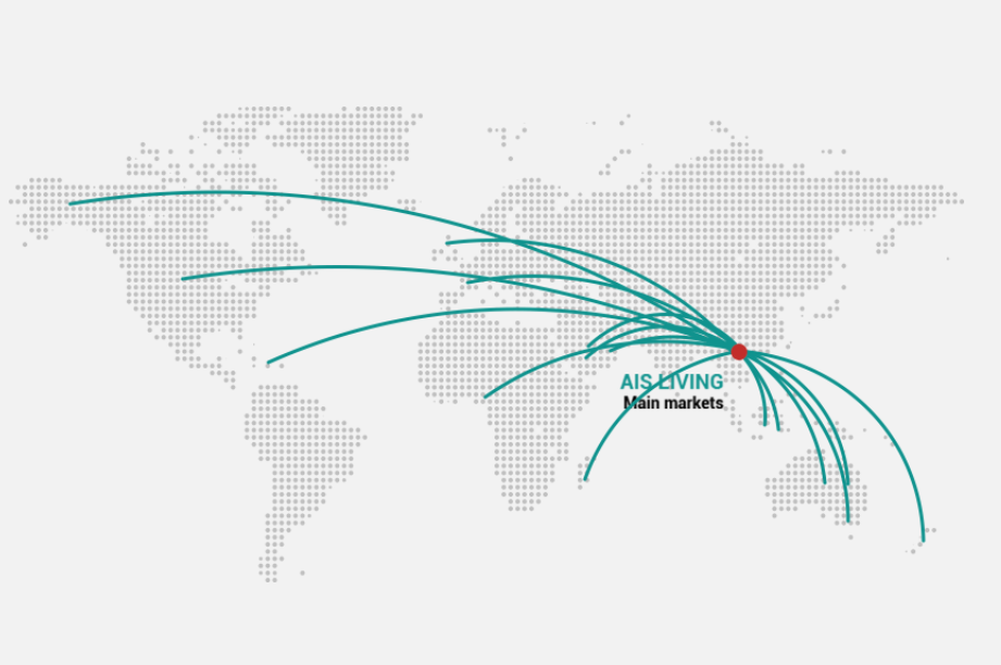 demand and supply around the world-ais